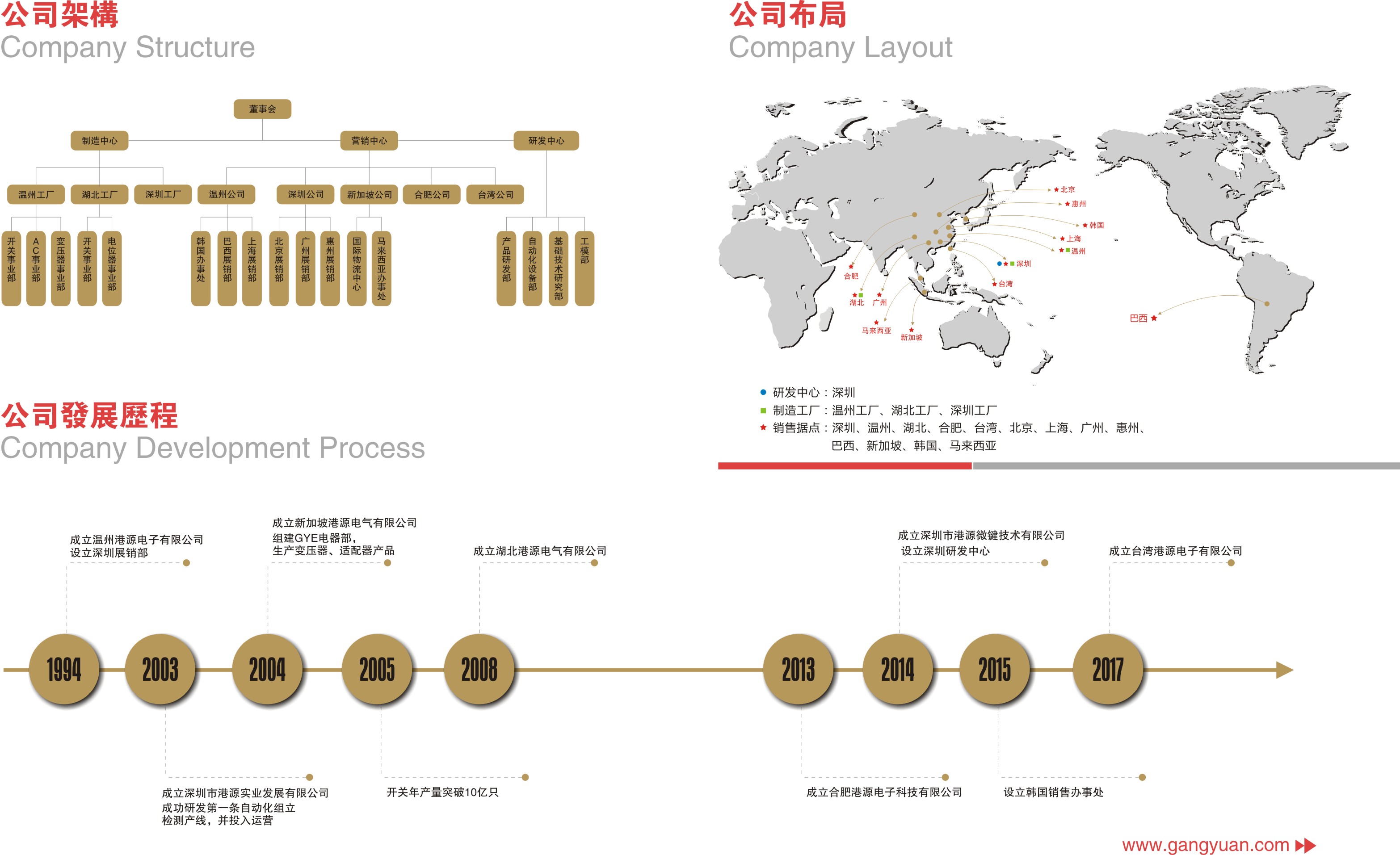 轻触开关型号规格的企业标准-港源电子