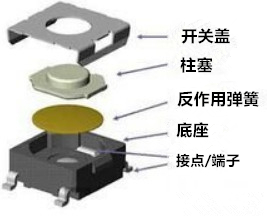 小型微动开关的特别之处