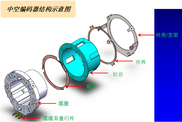 增量式编码器结构与特点