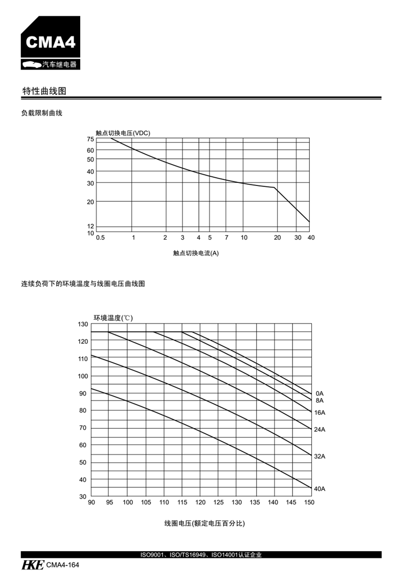 CMA4-04