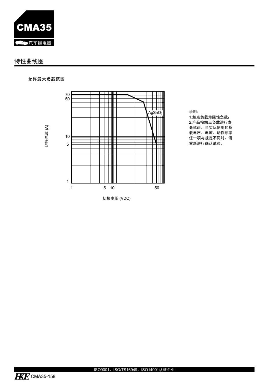 CMA35-03