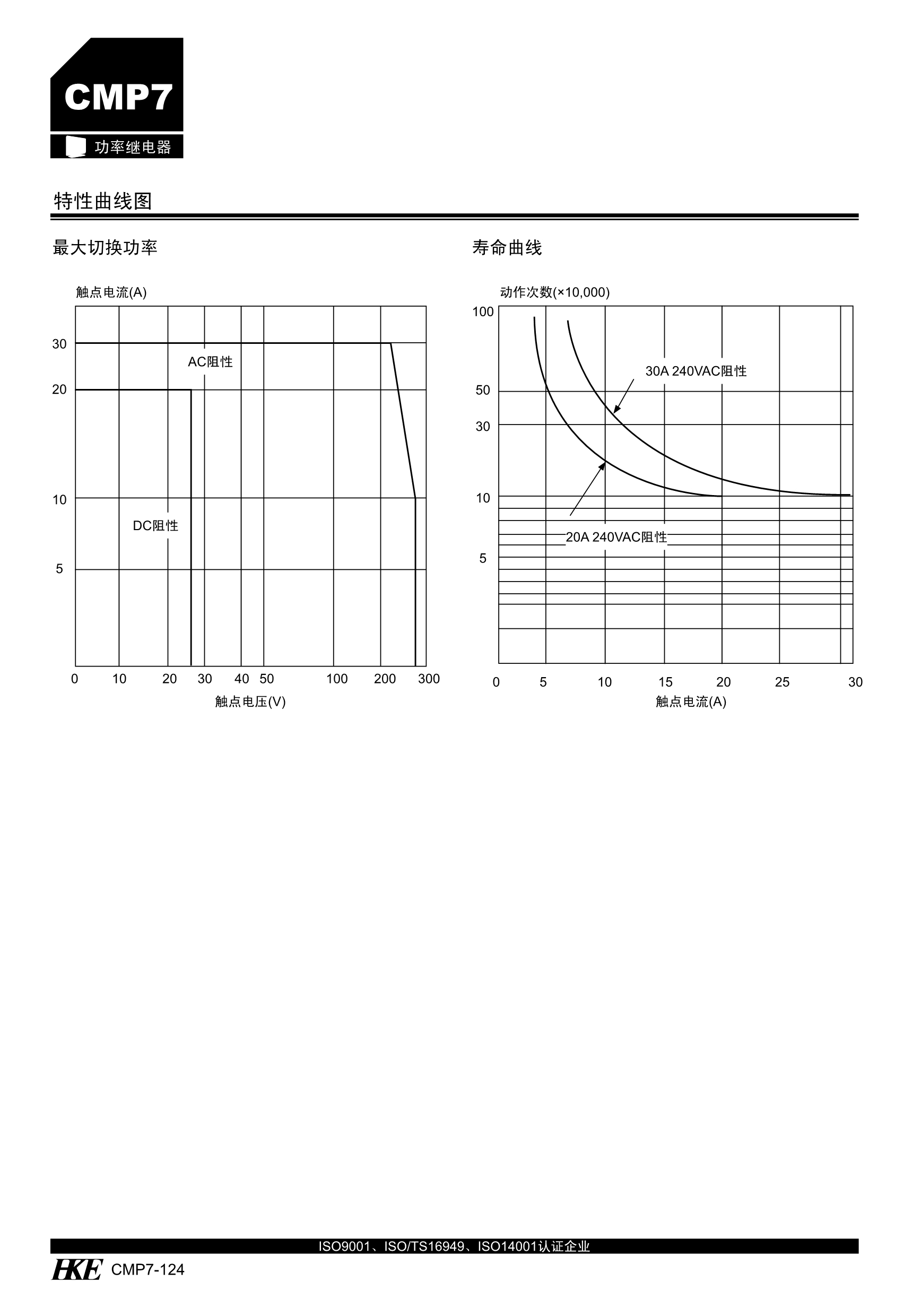 CMP7_5