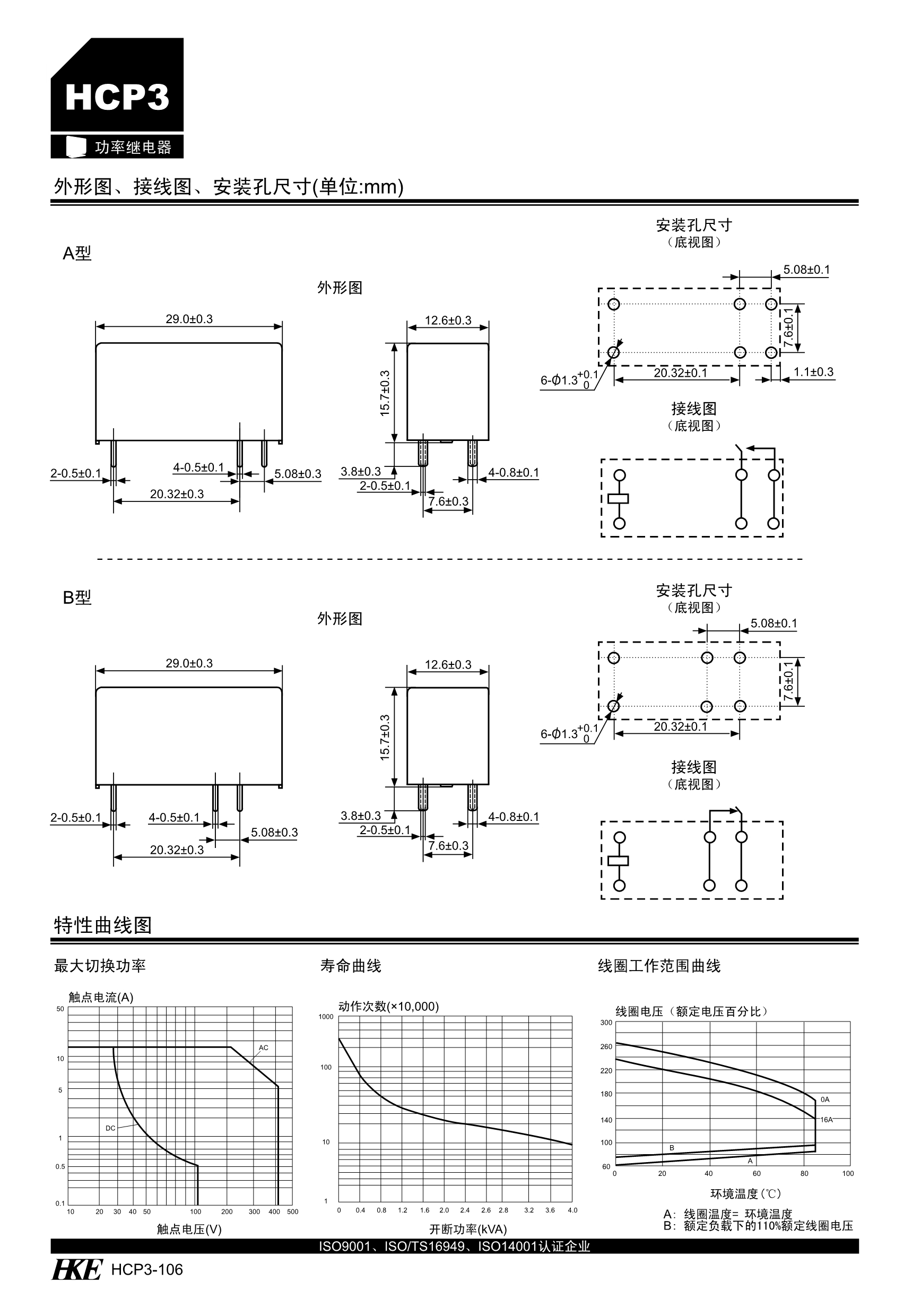 HCP3_3