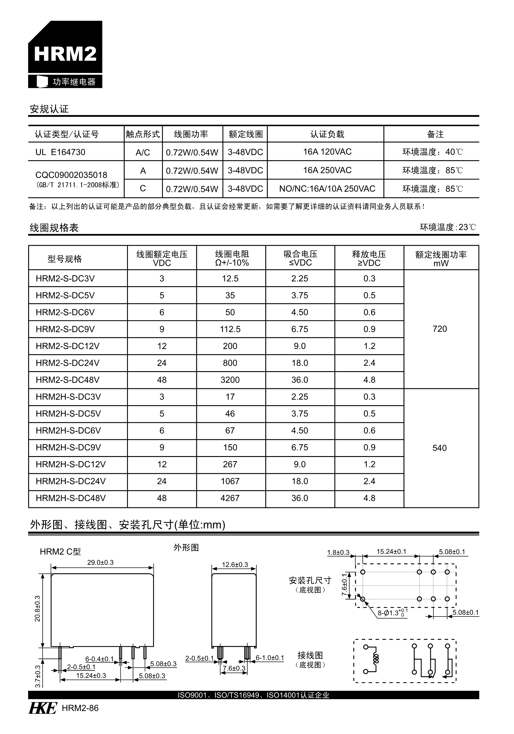 HRM2_2