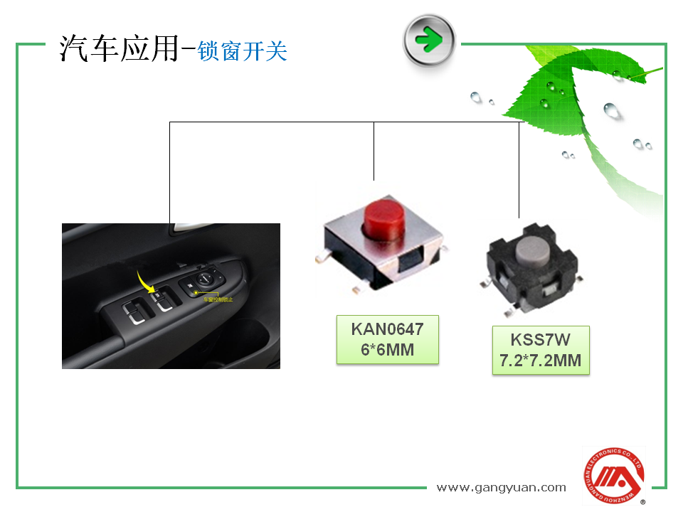 幻灯片2