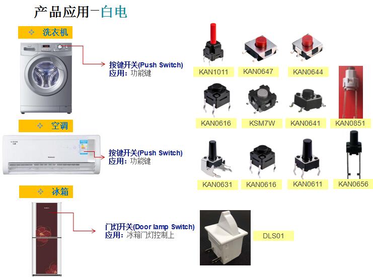 产品应用-家电 白电类