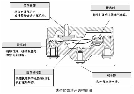 微动开关的定义