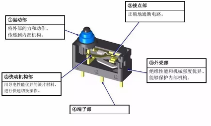 微动开关参数解析