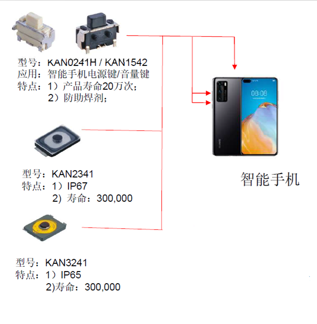 应用于手机上的侧面按键开关