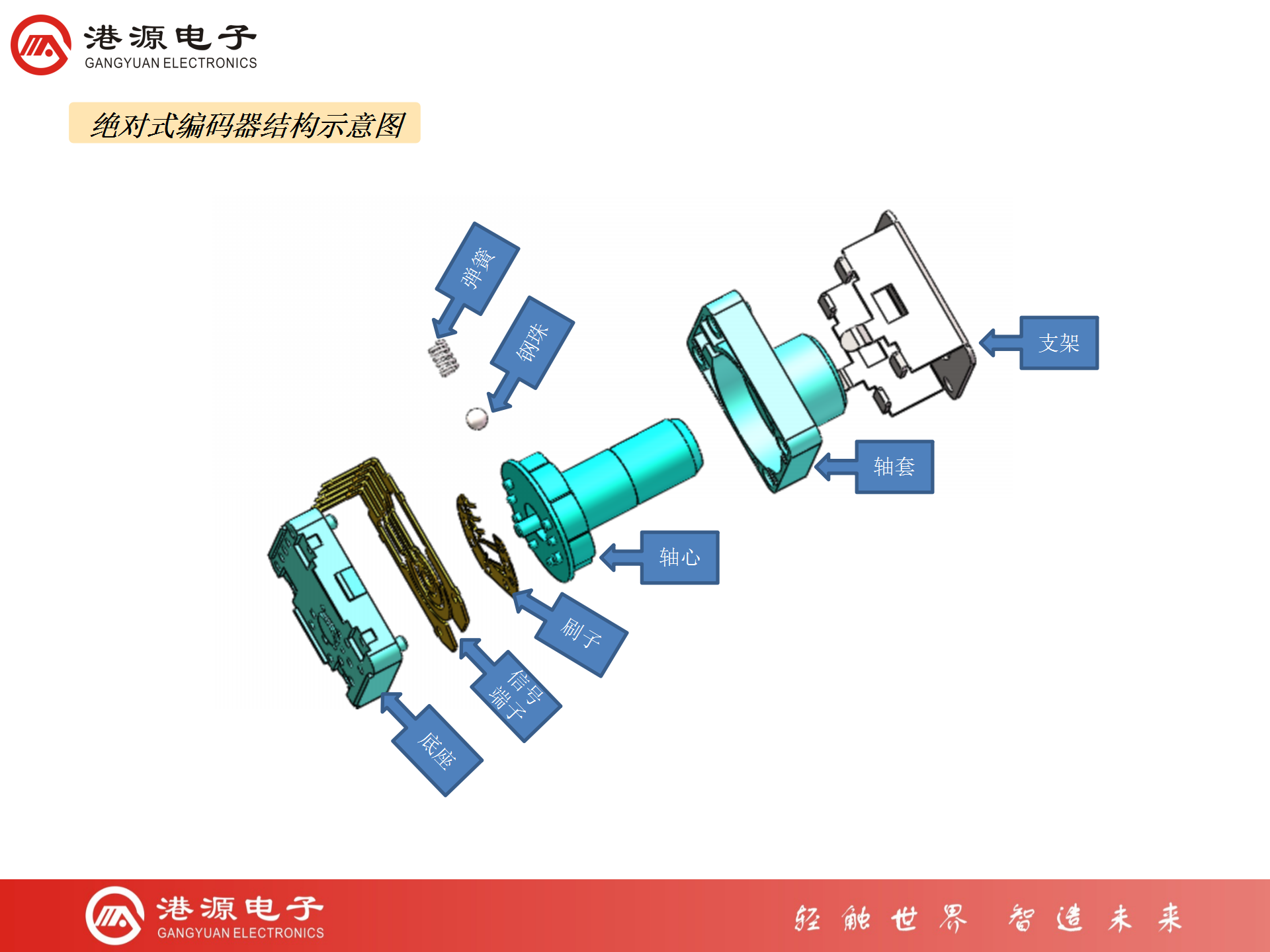 编码器知识介绍（代理商培训用）_09