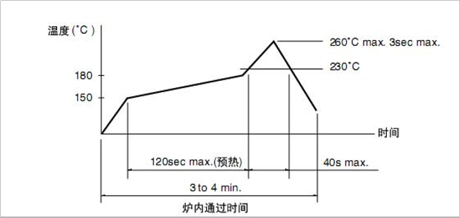 轻触开关