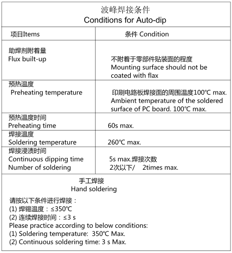 搜狗截图20161005103909