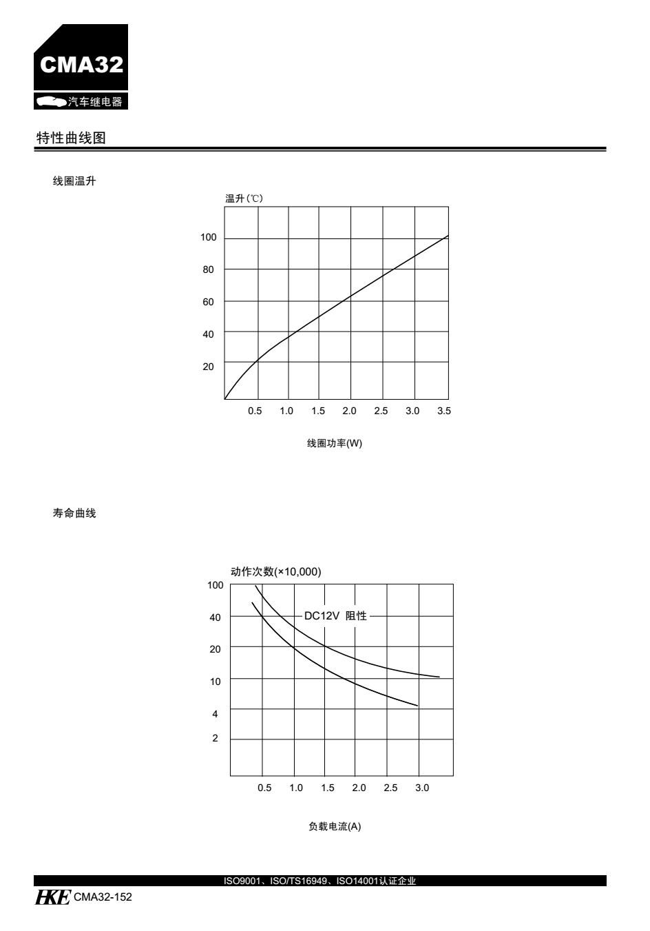 CMA32-03