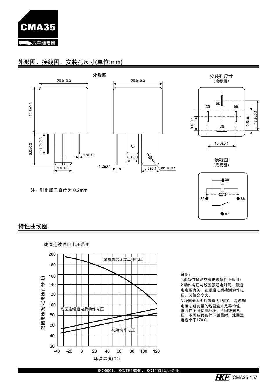 CMA35-02