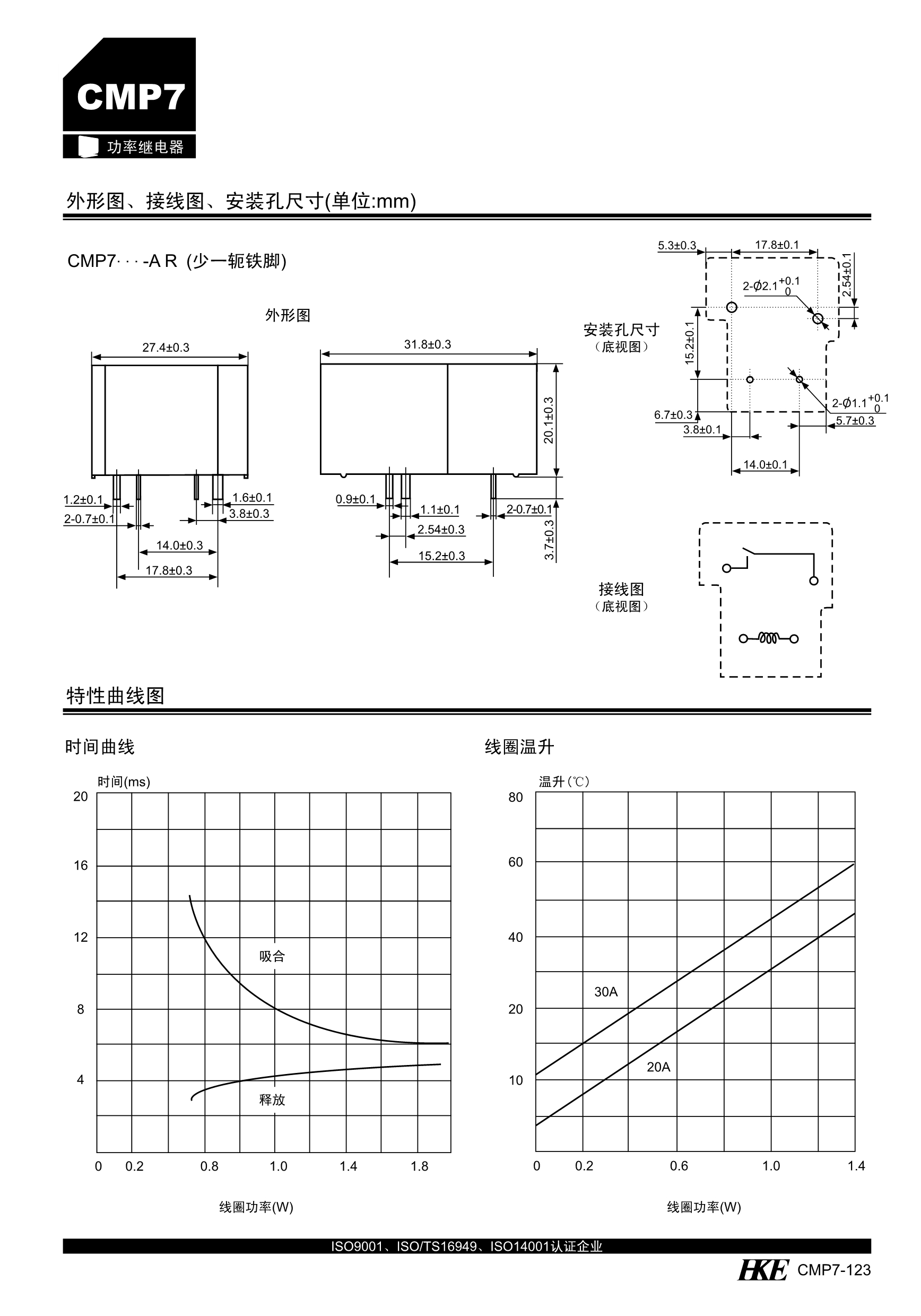 CMP7_4