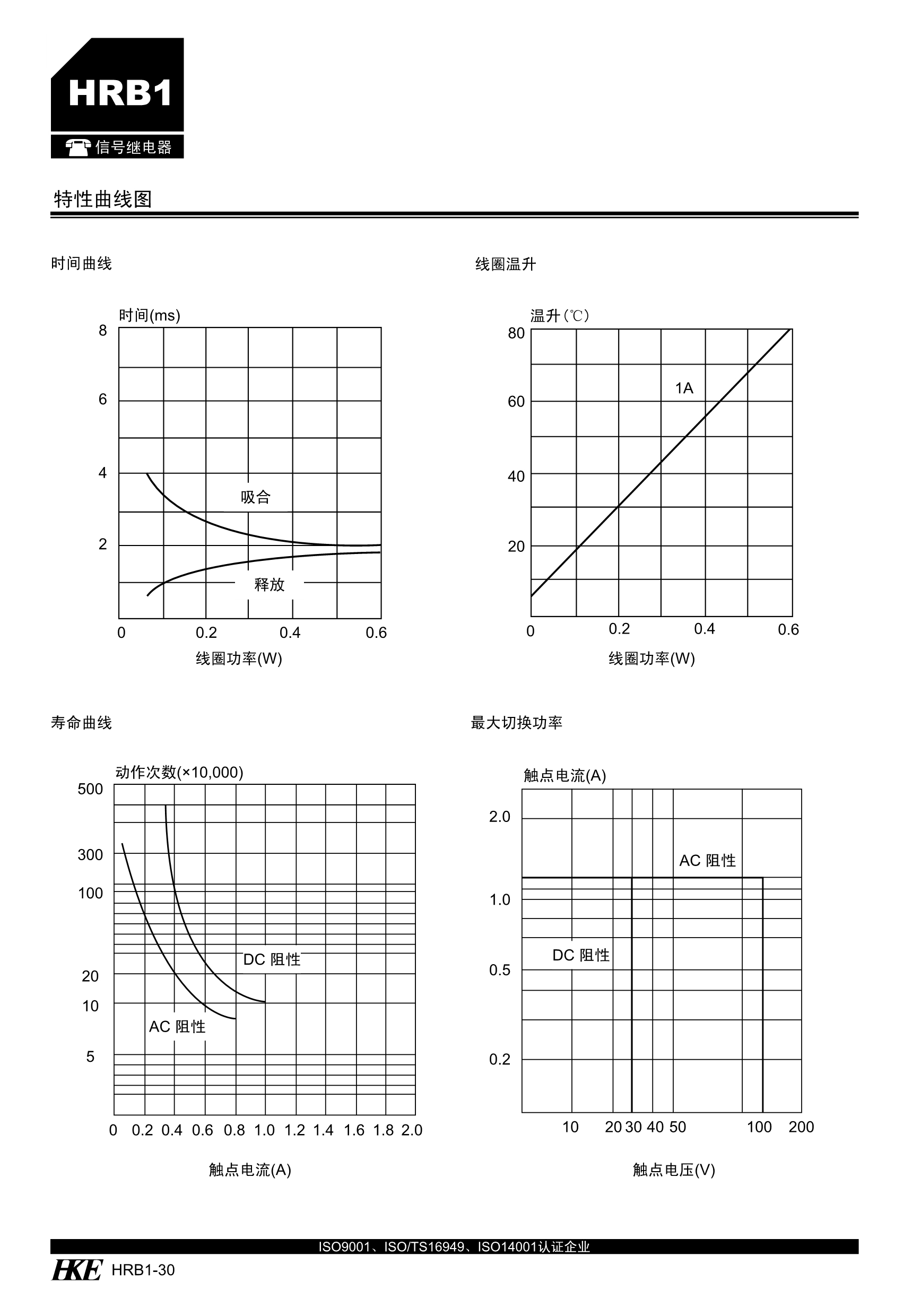 HRB1_3